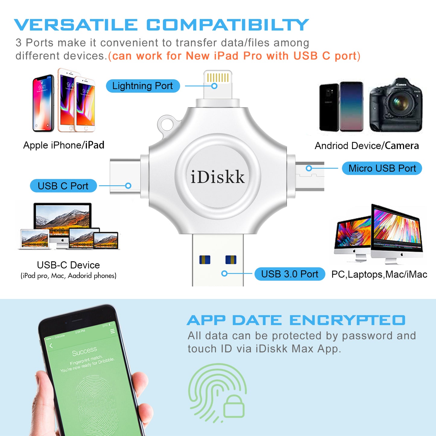 iDiskk MFi Certified 4 in 1 Photo Stick Flash Drive for Photo & Video Backup, File Save & Transfer, USB & Multiport Connection