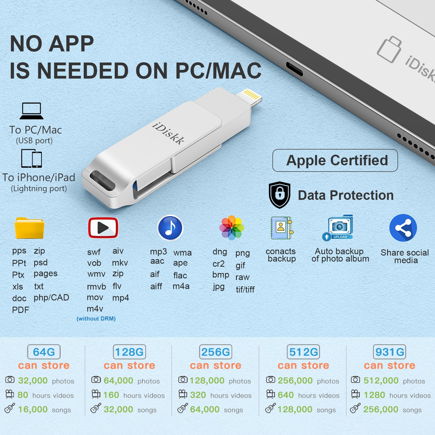 iDiskk MFi Certified Flash Drive Photo Stick Mobile for iPhone Memory Stick iPad External Photo Storage for MacBook/Laptops/ PC Photo Stick